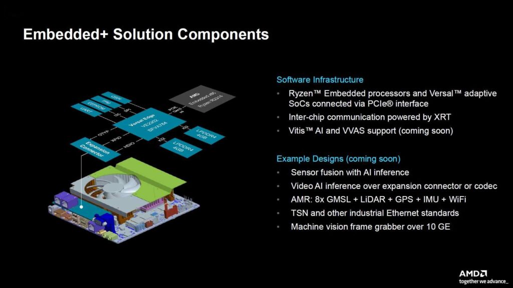 Embedded+ Solution Components
